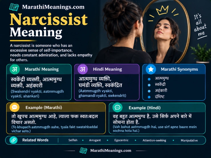 narcissist meaning in marathi