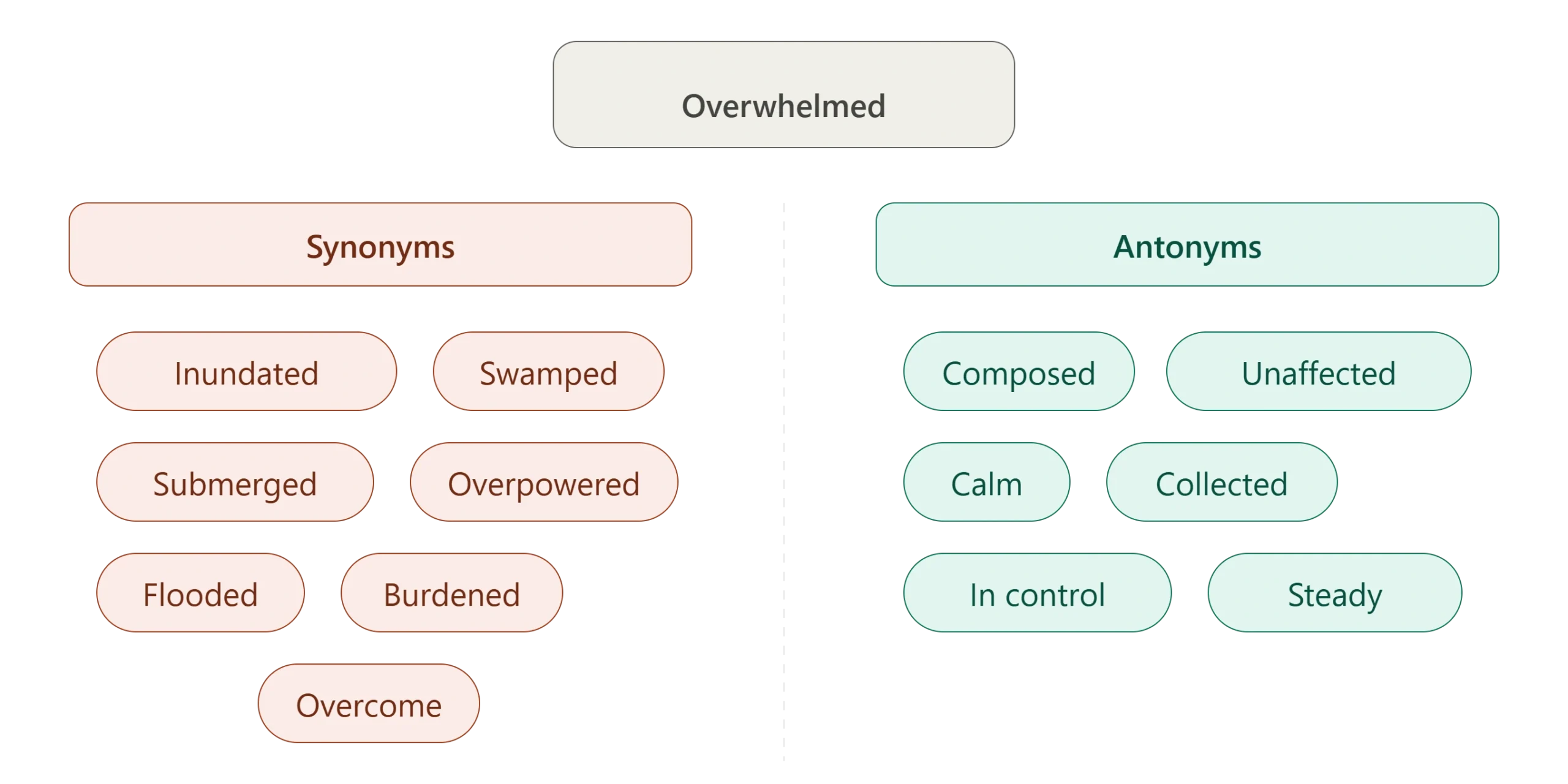 overwhelmed_synonyms_antonyms