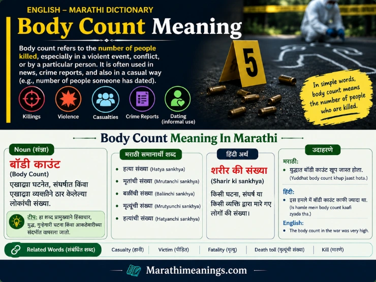 Body Count Meaning In Marathi